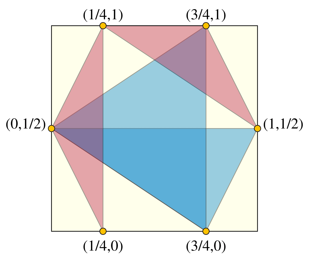 Heilbronn triangle problem